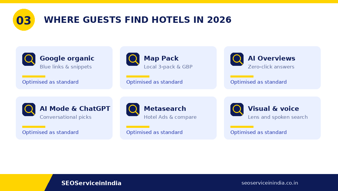 Where guests find hotels in 2026 — Google organic, Map Pack, AI Overviews, AI Mode, metasearch, visual and voice search