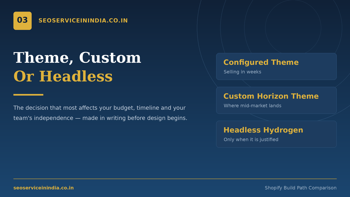 Comparison of Shopify theme, custom Horizon theme and headless Hydrogen build paths