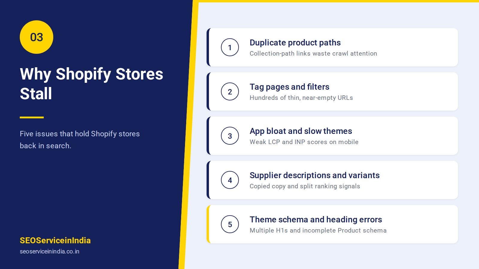 Common Shopify SEO ranking problems