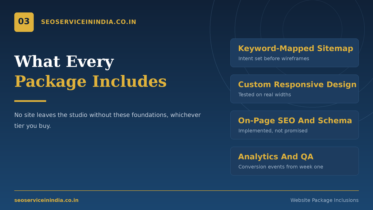 Inclusions checklist for non-eCommerce website design packages