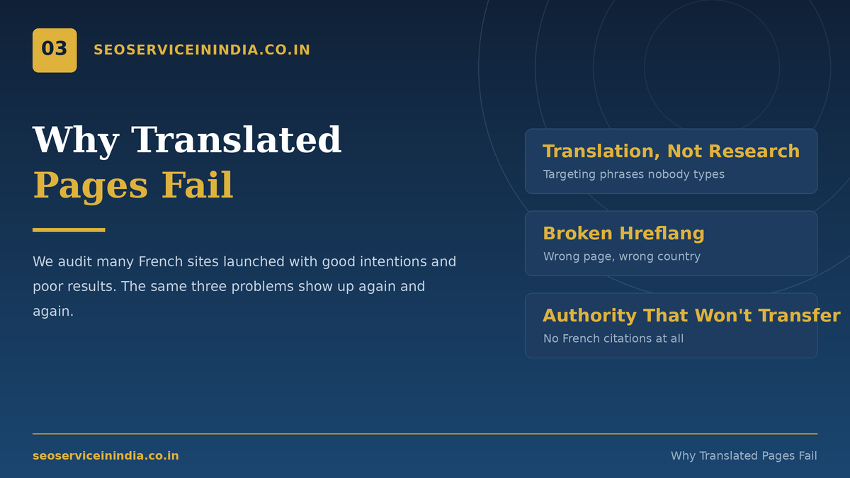 Why translated pages fail in French SEO