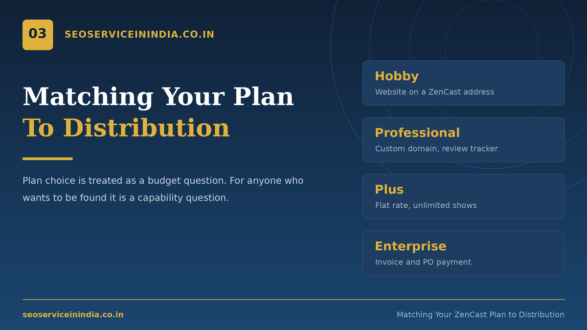 ZenCast Hobby, Professional, Plus and Enterprise plan comparison for podcast distribution
