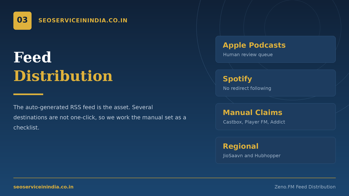 Zeno.FM RSS feed distributed to Apple Podcasts, Spotify and other directories