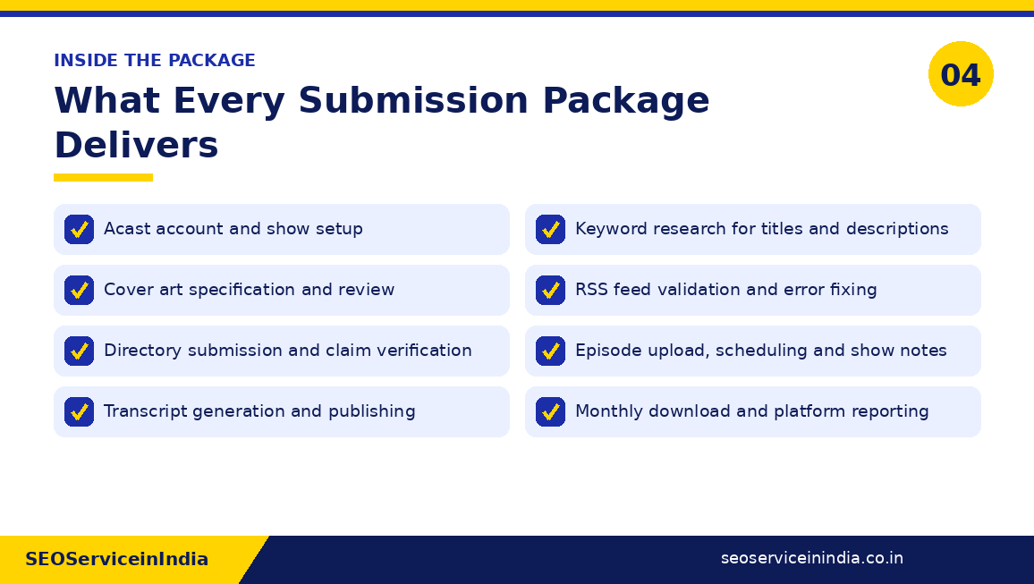 Checklist of podcast submission package deliverables from account setup to monthly download reporting