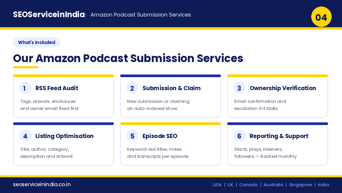 What is included in Amazon podcast submission services: feed audit, submission, verification, optimisation, episode SEO and reporting