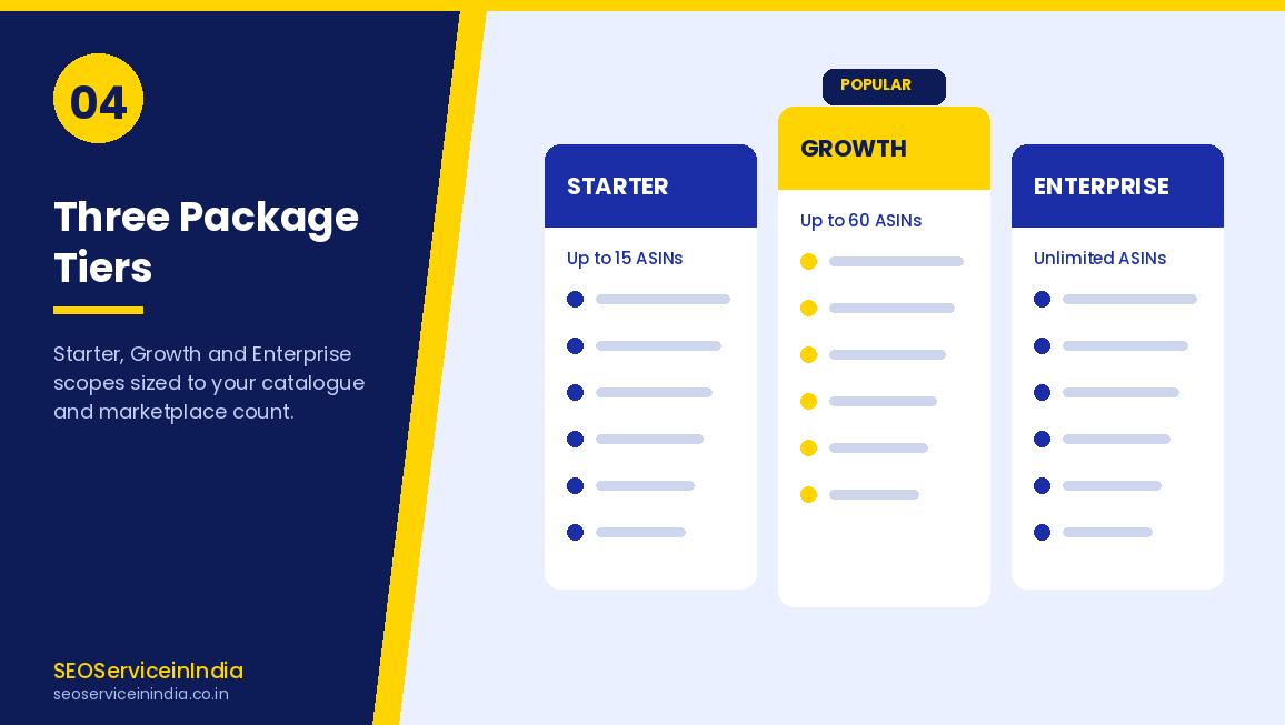 Starter, Growth and Enterprise Amazon SEO packages and pricing structure