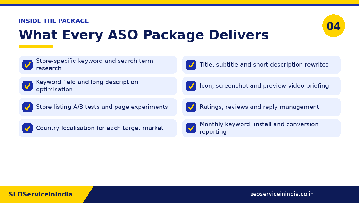 Checklist of ASO package deliverables from store keyword research to monthly install and conversion reporting