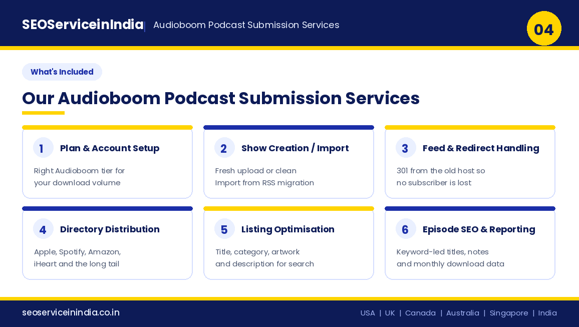What is included in Audioboom podcast submission services: plan setup, RSS import, redirects, distribution, optimisation and reporting