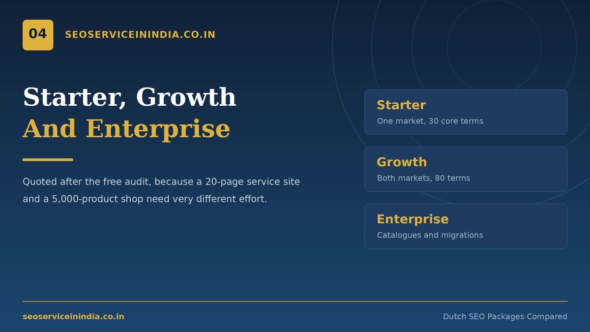 Dutch SEO packages compared: Starter, Growth and Enterprise plans