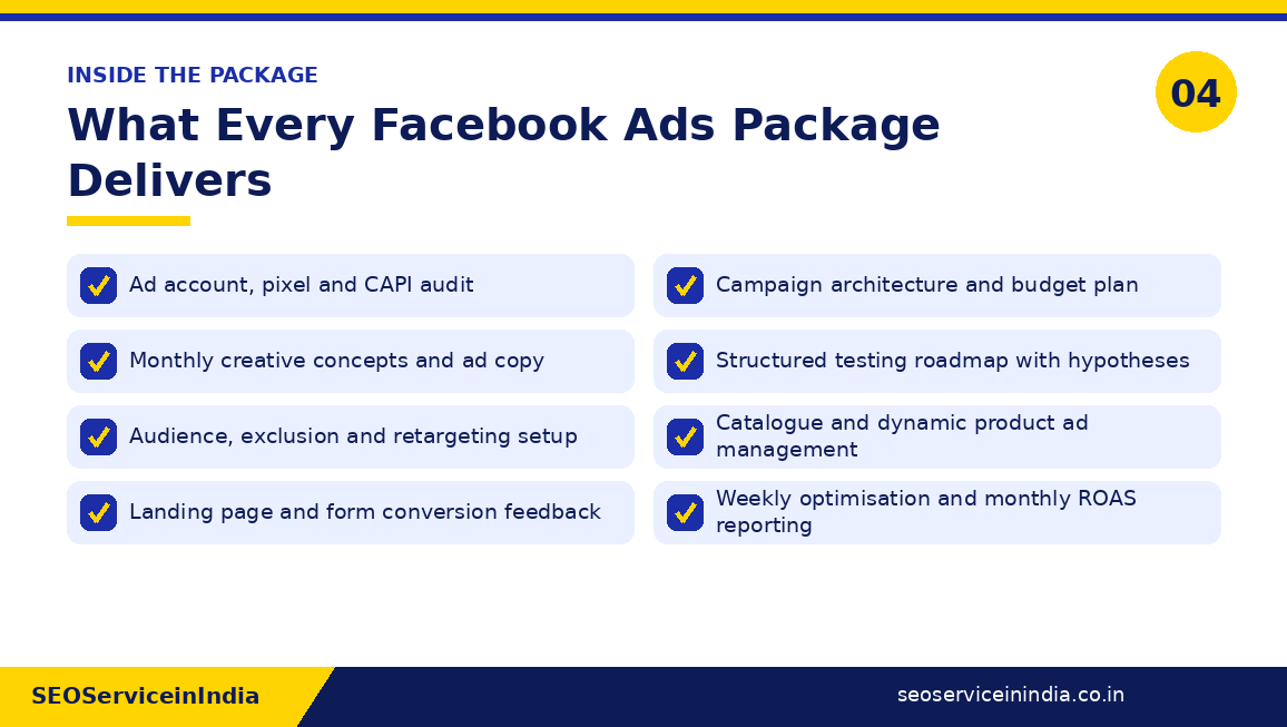 Checklist of Facebook ads package deliverables from account audit to weekly optimisation and monthly ROAS reporting