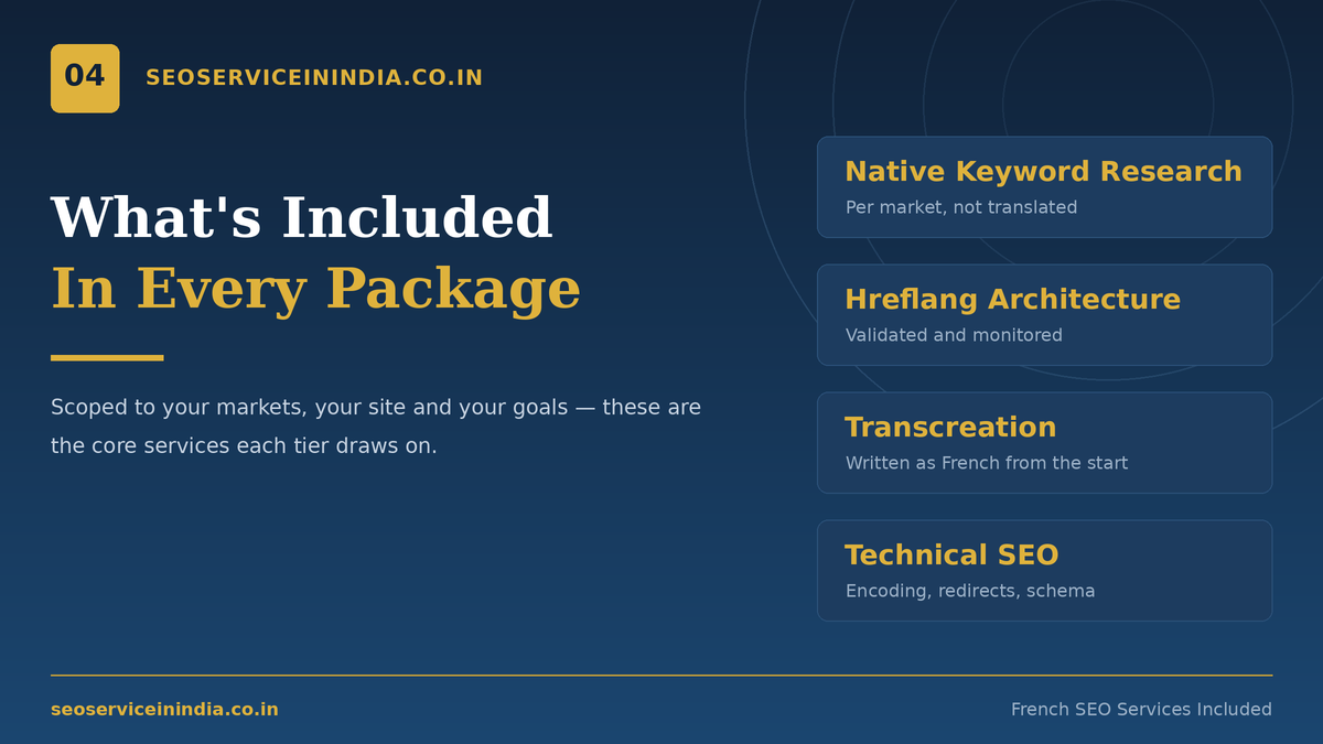French SEO services included in each package