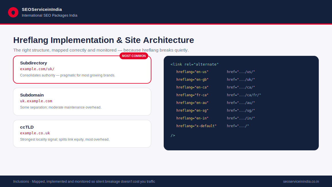 Hreflang implementation and international site architecture services