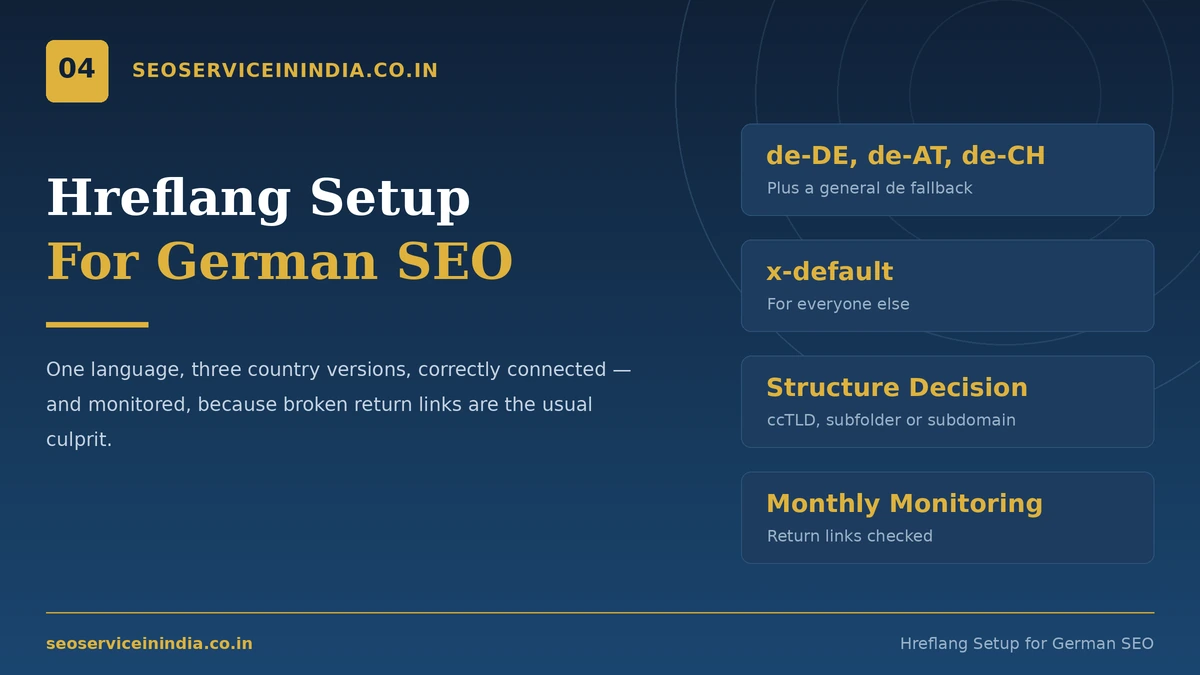 Hreflang setup for de-DE, de-AT and de-CH pages