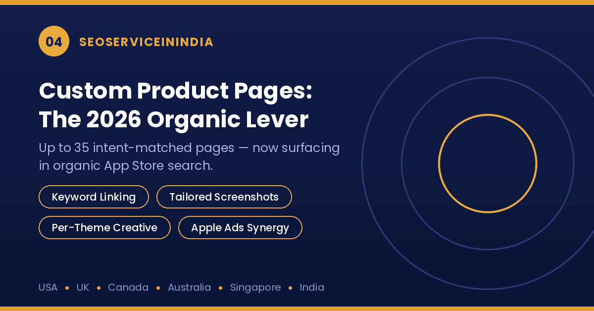 Custom product pages in organic App Store search results