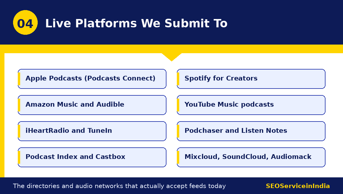 Live podcast directories and audio platforms we submit shows to