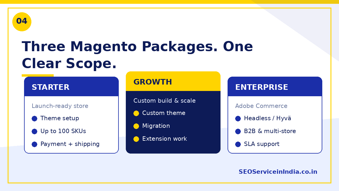 Starter, Growth and Enterprise Magento development packages compared