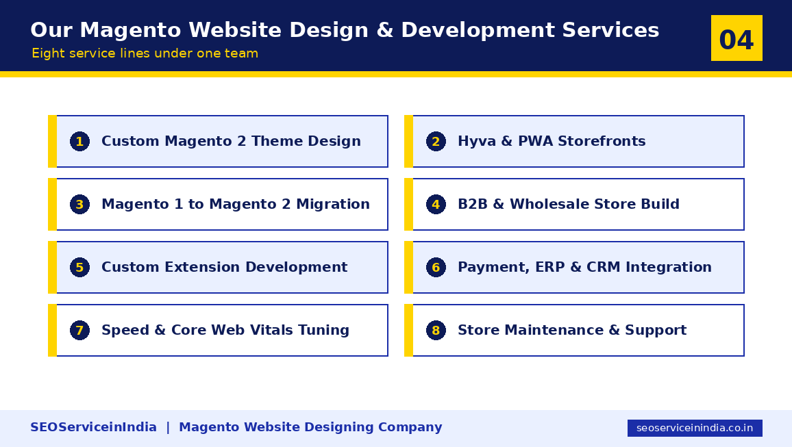 Eight Magento web design and development services offered