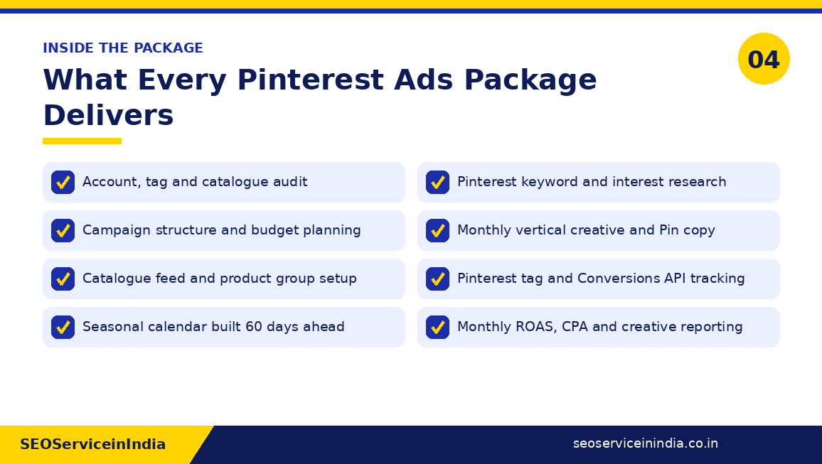 Checklist of Pinterest ads package deliverables from account audit to monthly ROAS and creative reporting