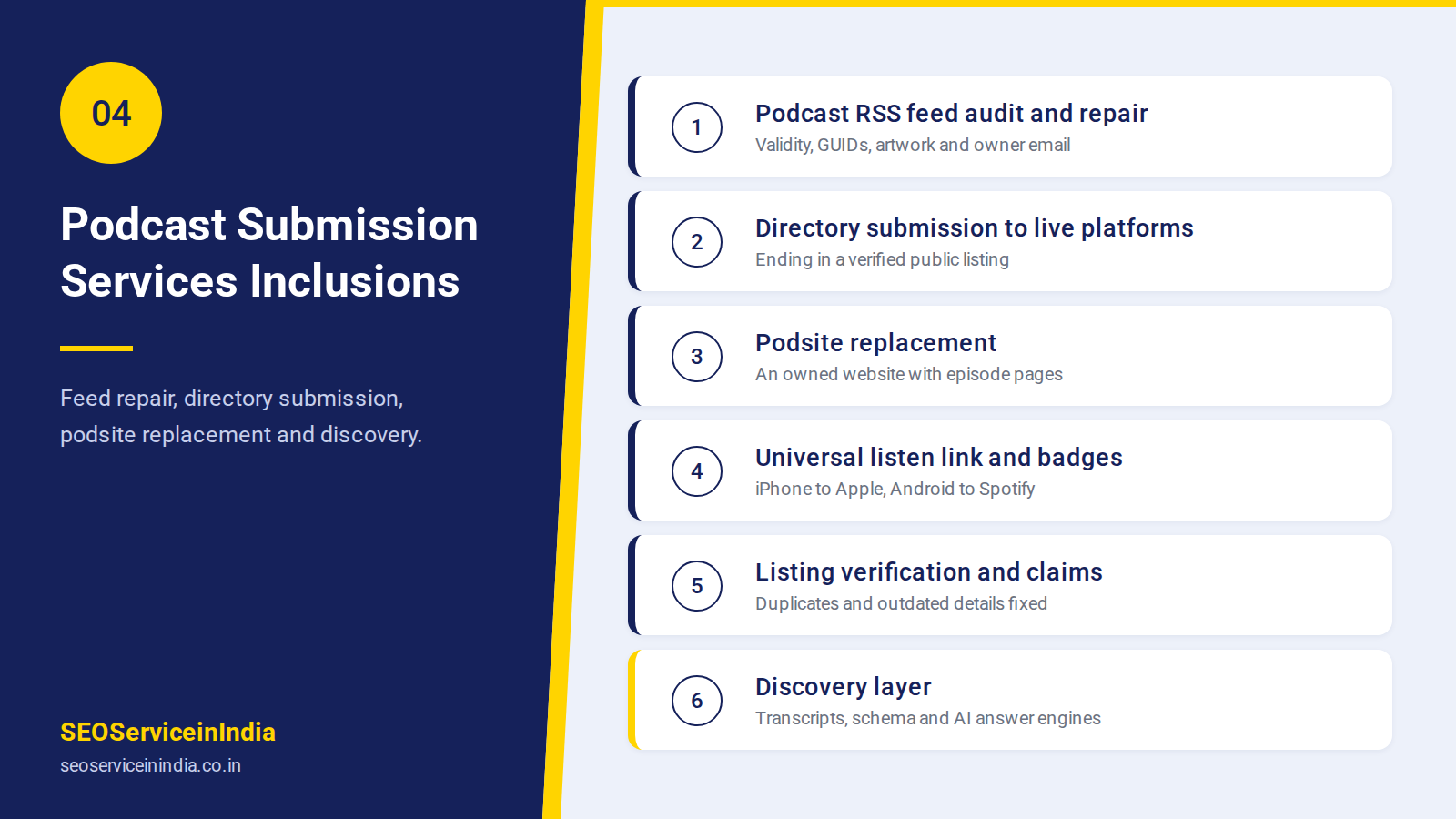 What is included in RadioPublic podcast submission services