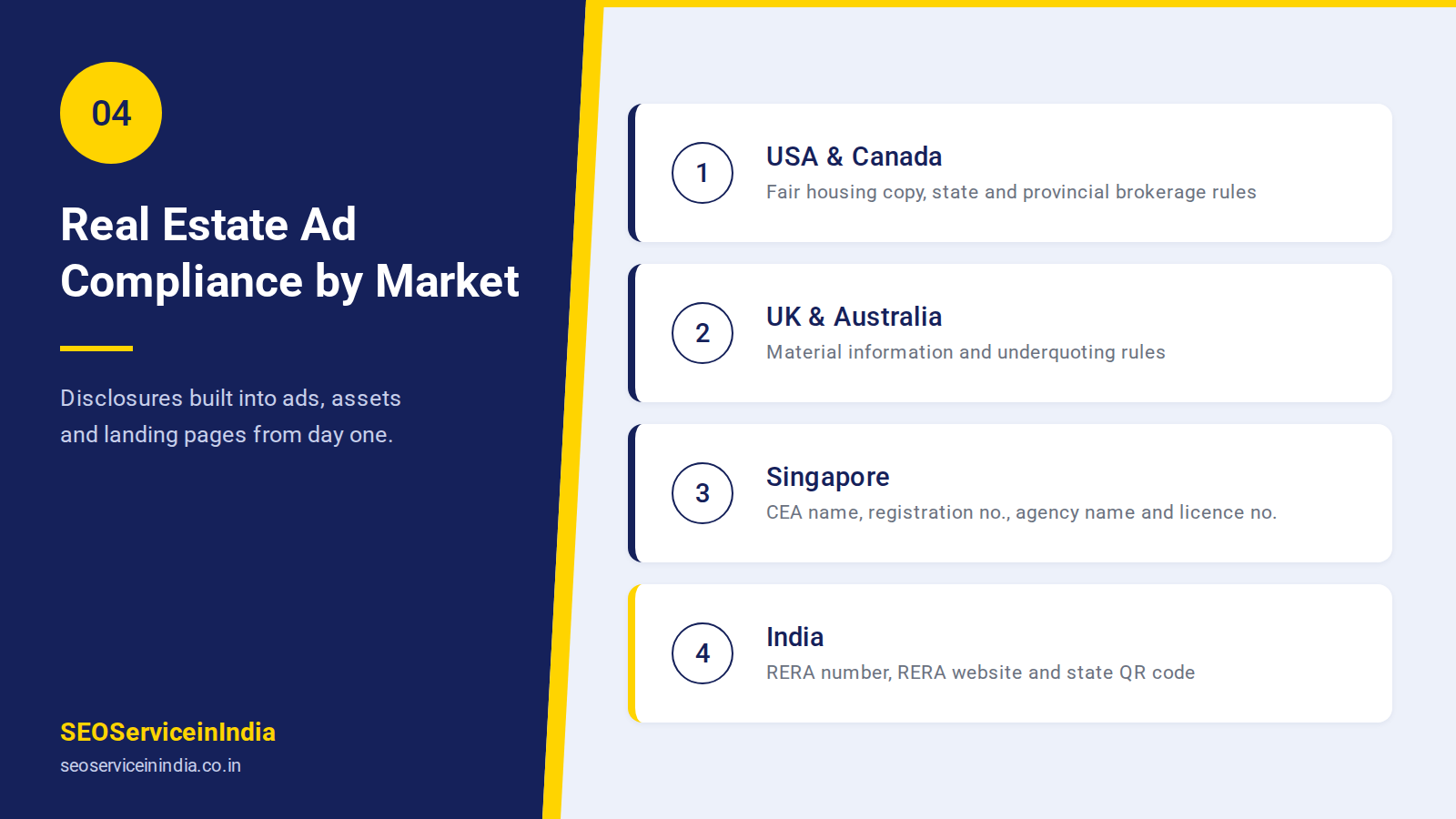 Real estate advertising compliance by country