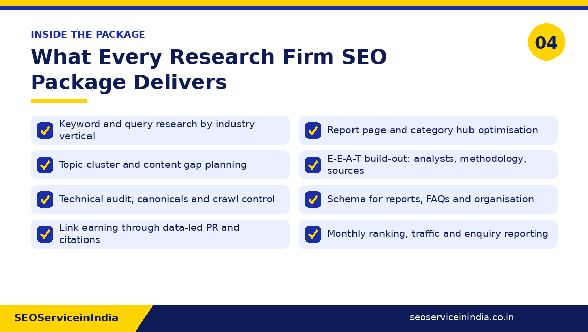 Checklist of research firm SEO package deliverables from vertical keyword research to monthly enquiry reporting