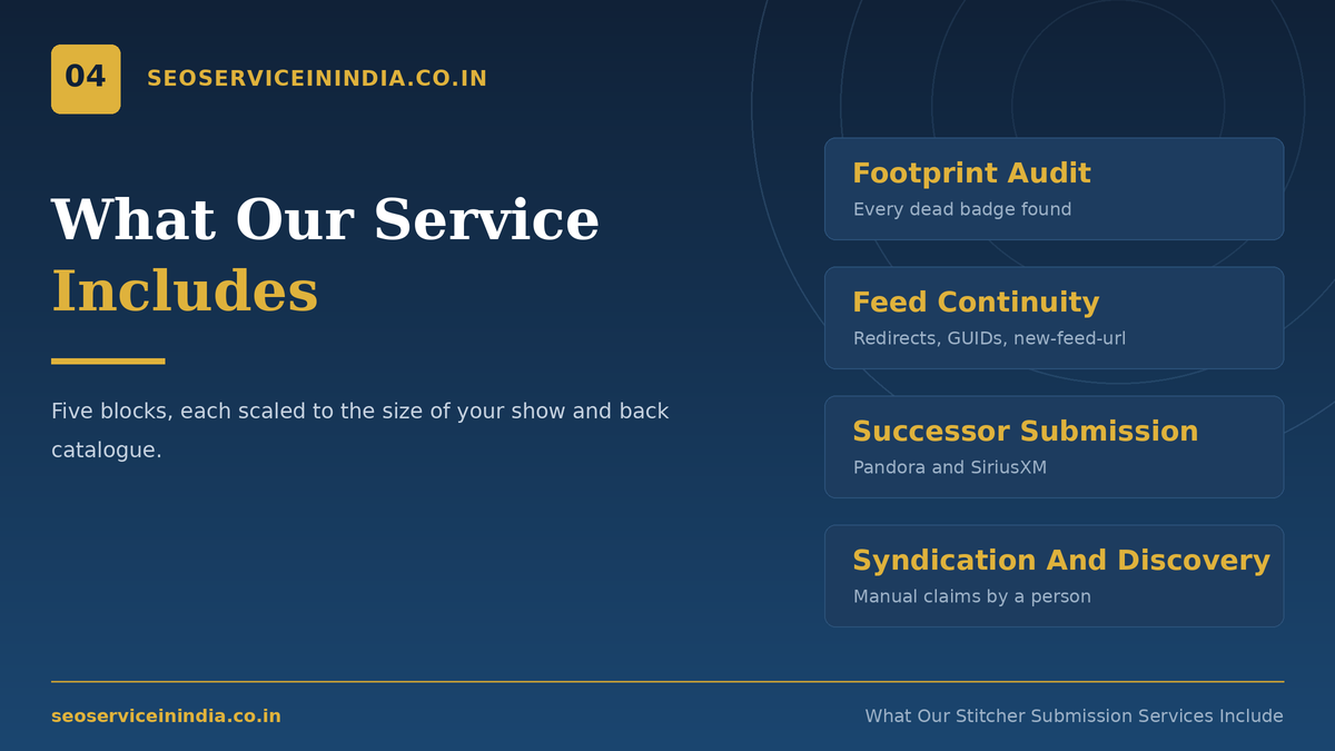 Five-part scope of Stitcher podcast submission services
