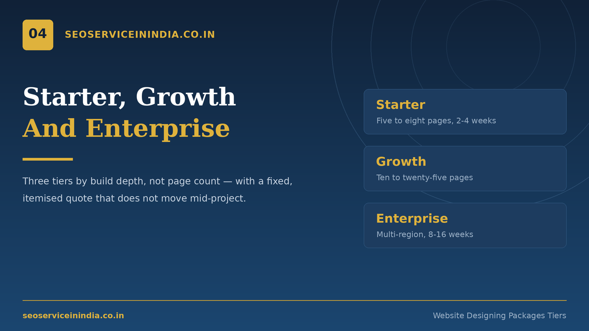 Starter, Growth and Enterprise website designing package tiers compared