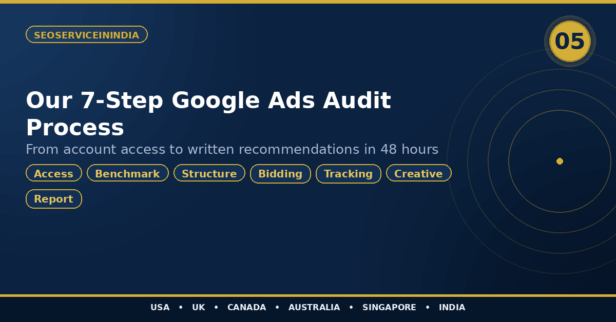 7-Step Google Ads Audit Process — From Access to Written Report in 48 Hours