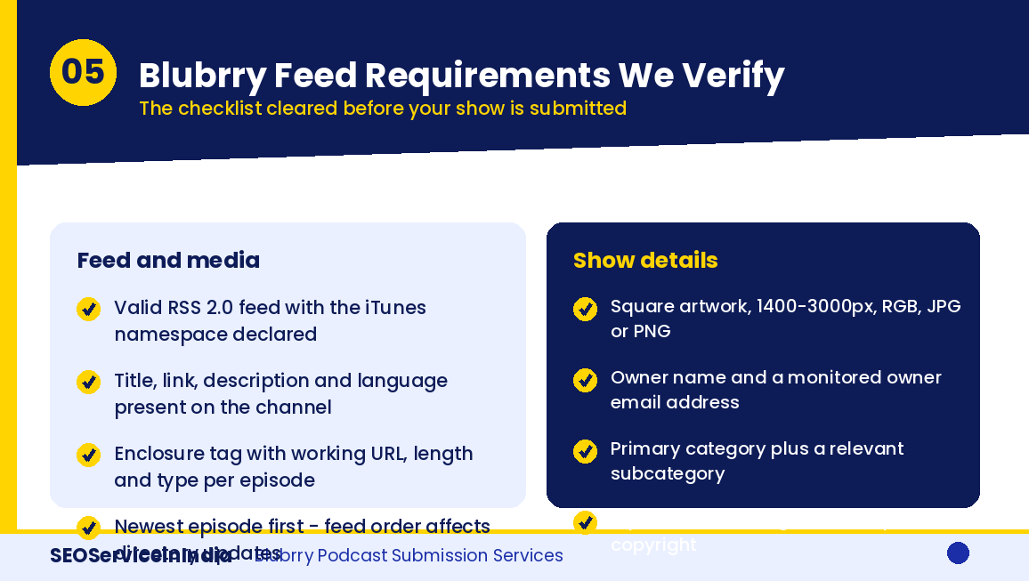 Blubrry podcast RSS feed requirements checklist