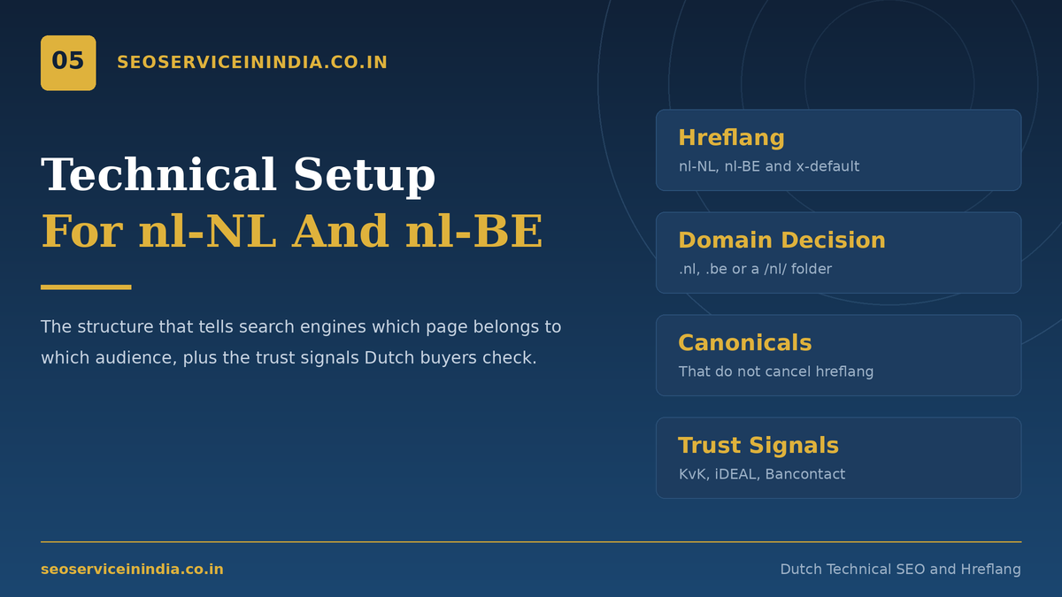 Dutch language SEO technical setup with hreflang for nl-NL and nl-BE
