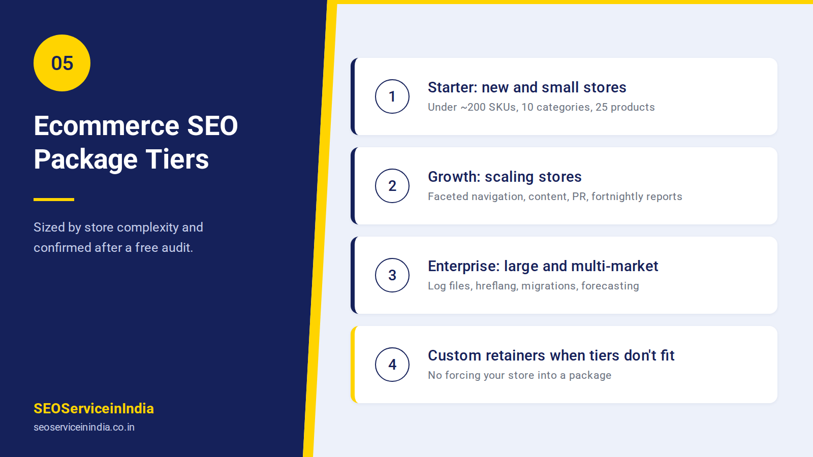 Our Ecommerce SEO Service Packages