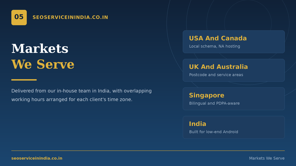 Website design and development packages for USA, UK, Canada, Australia, Singapore and India