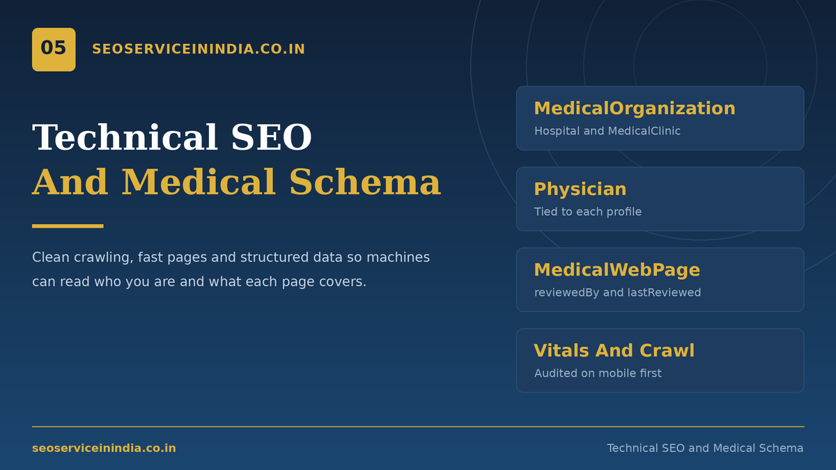 Healthcare SEO services technical audit and medical schema markup