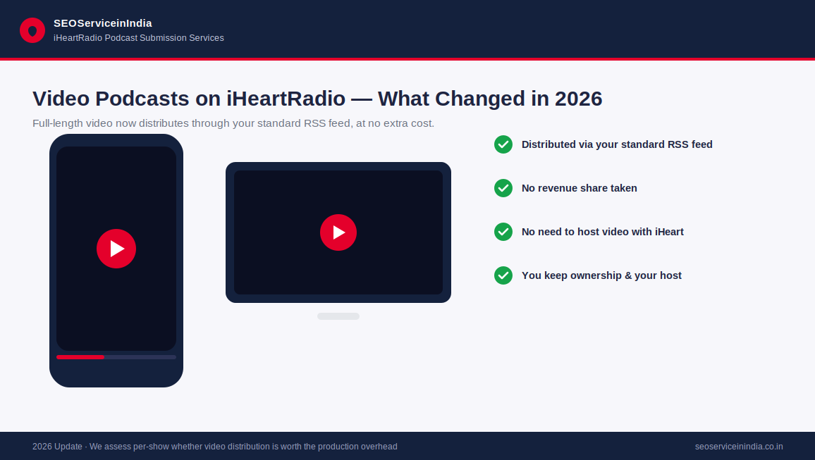 Video podcast episode playing inside the iHeartRadio app alongside audio distribution