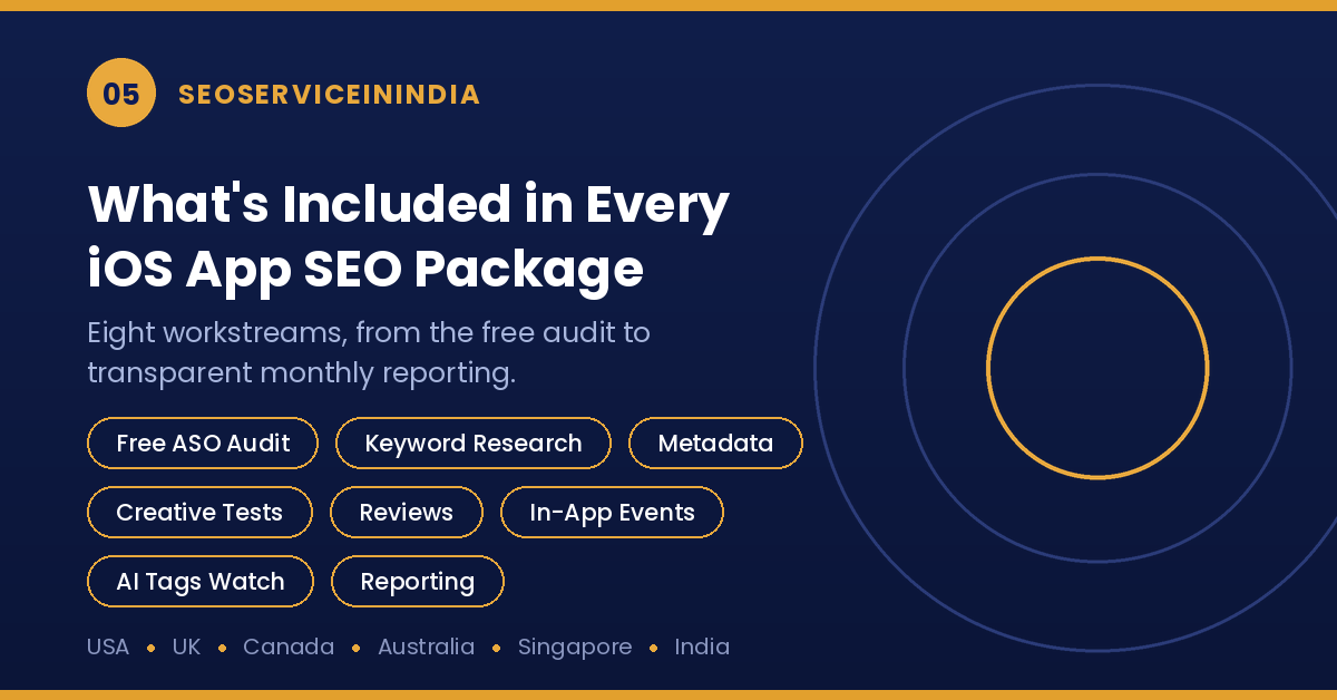iOS app SEO package deliverables checklist