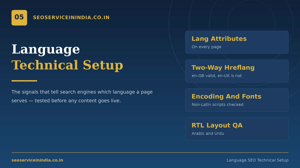 German link building and local SEO citations across the DACH region