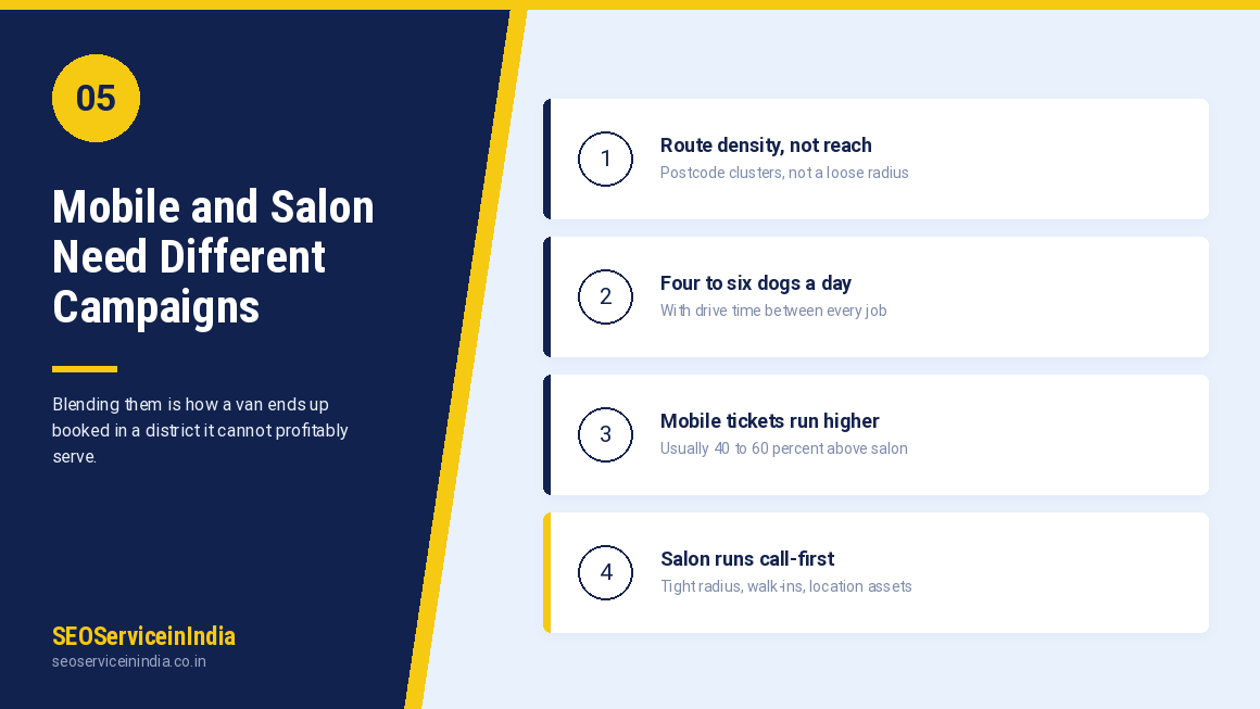 Google Ads for mobile dog grooming versus salon grooming campaign targeting compared