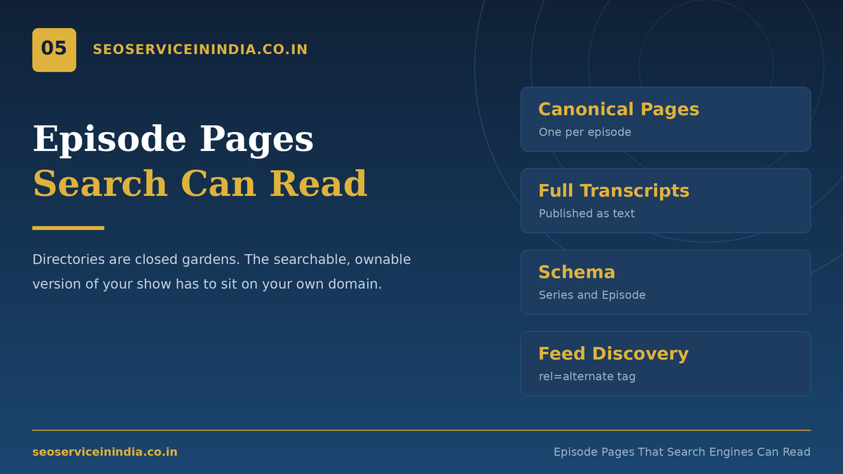 Podcast episode page SEO with transcript and PodcastEpisode schema markup
