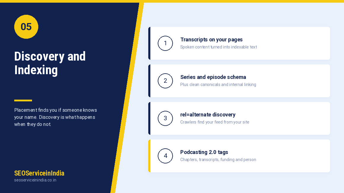 Podcast SEO discovery layer with transcripts, schema and search visibility