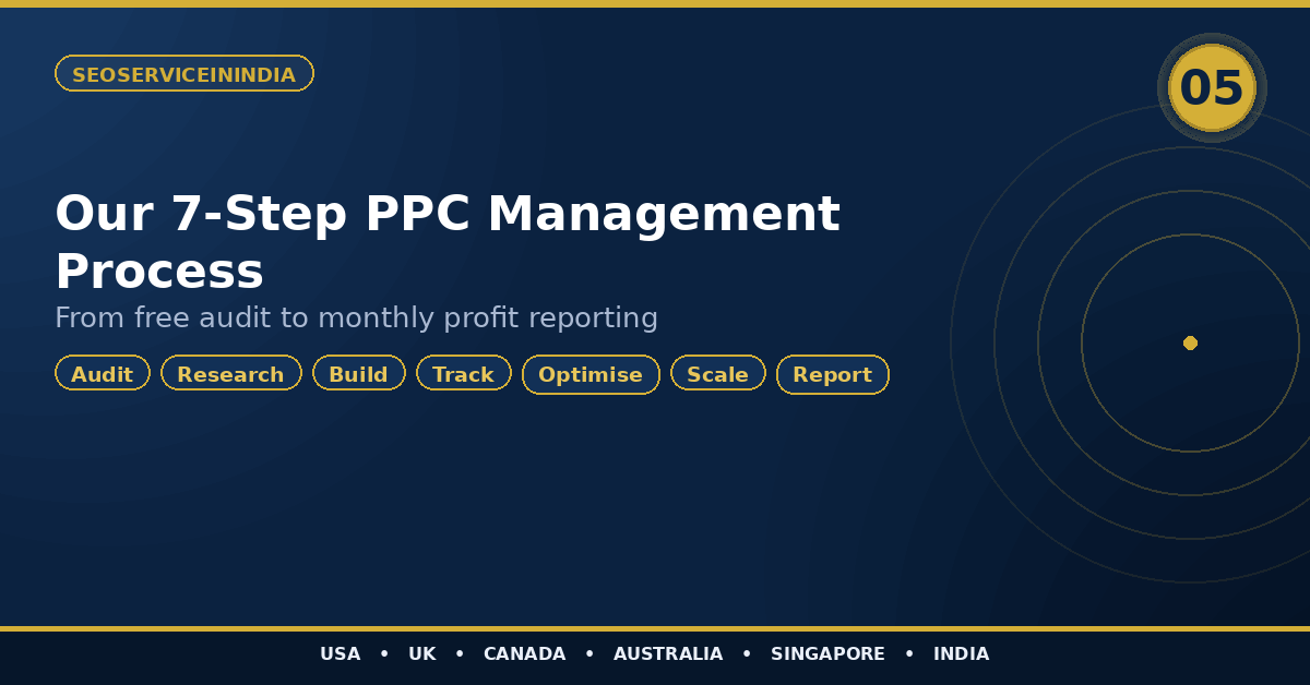 7-Step PPC Management Process — Audit, Research, Build, Track, Optimise, Scale, Report