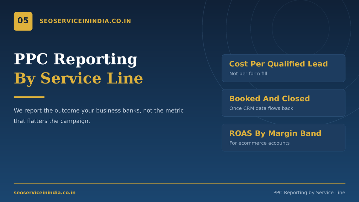 PPC reporting dashboard showing cost per qualified lead by service line