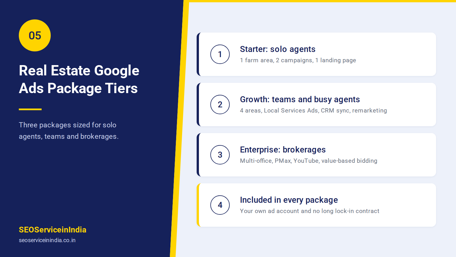 Starter, Growth and Enterprise real estate Google Ads packages
