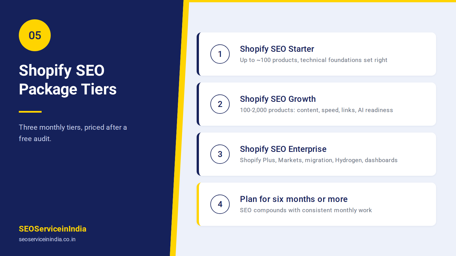 Shopify SEO packages Starter Growth Enterprise