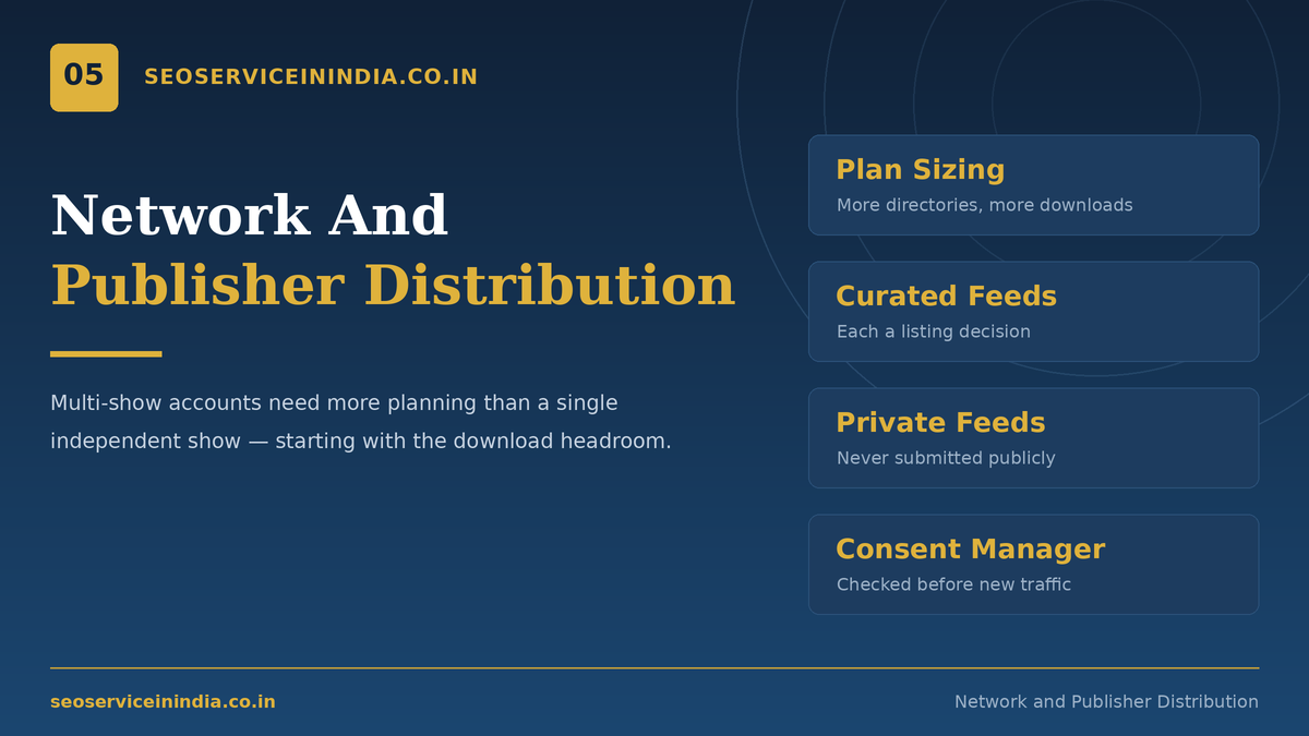 Network podcast distribution planning on Simplecast