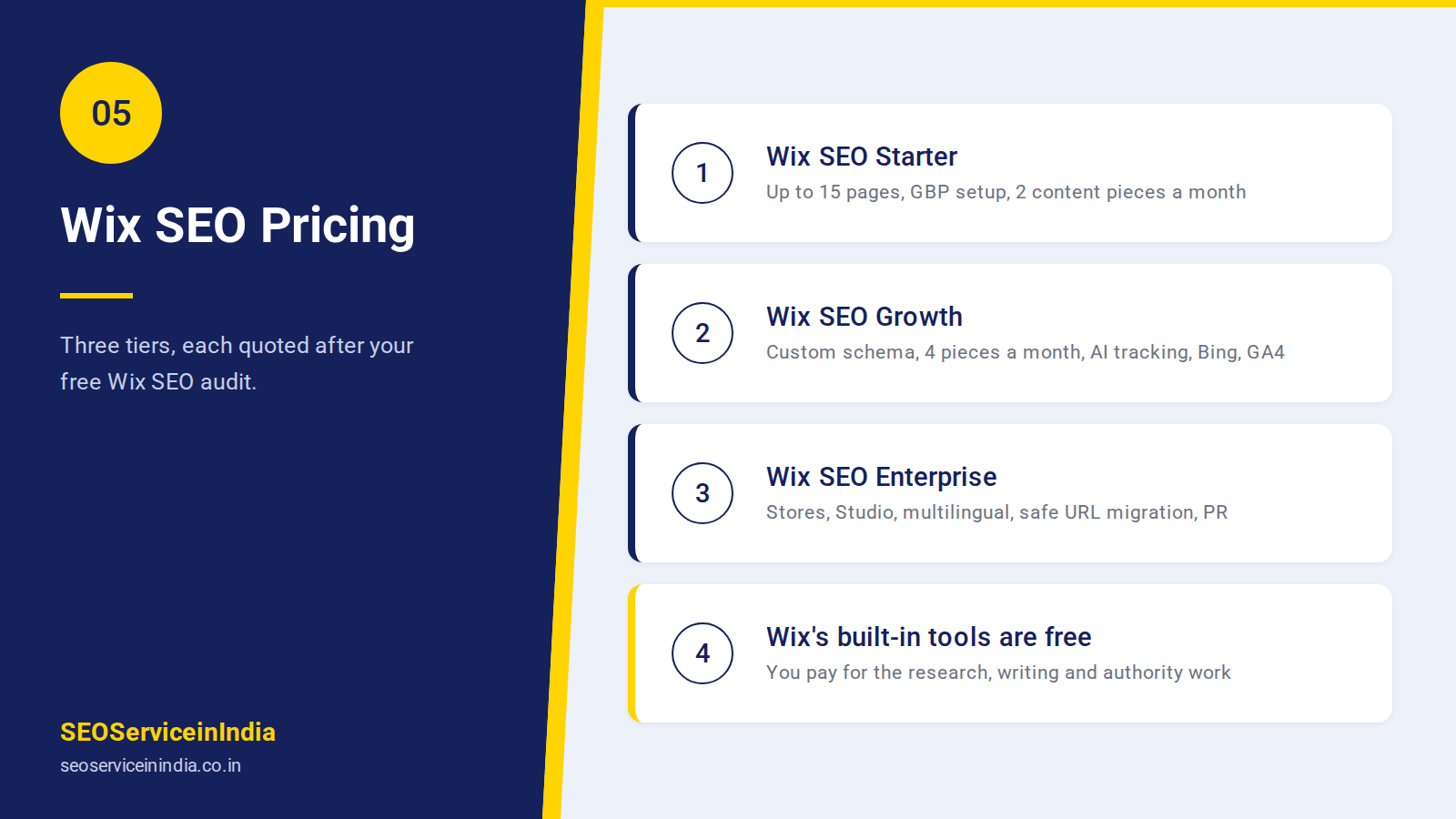 Starter, Growth and Enterprise Wix SEO package tiers