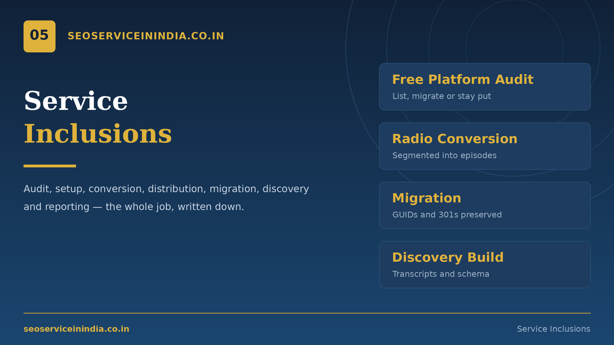 Checklist of Zeno.FM podcast submission service inclusions