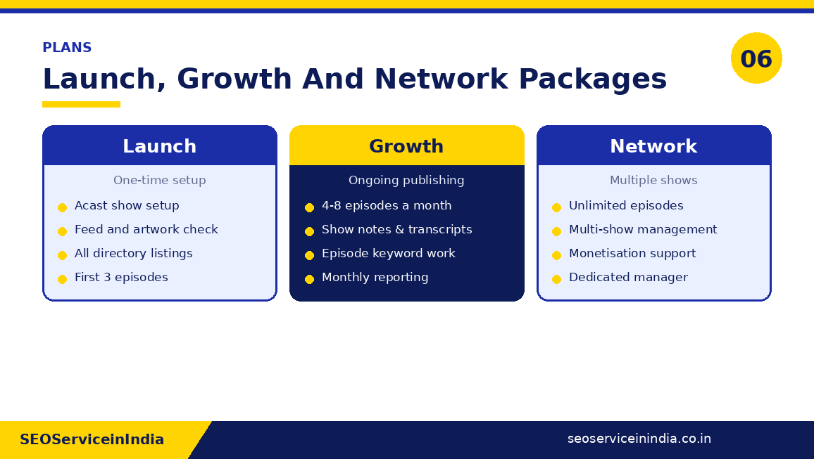 Comparison of Launch, Growth and Network podcast submission packages