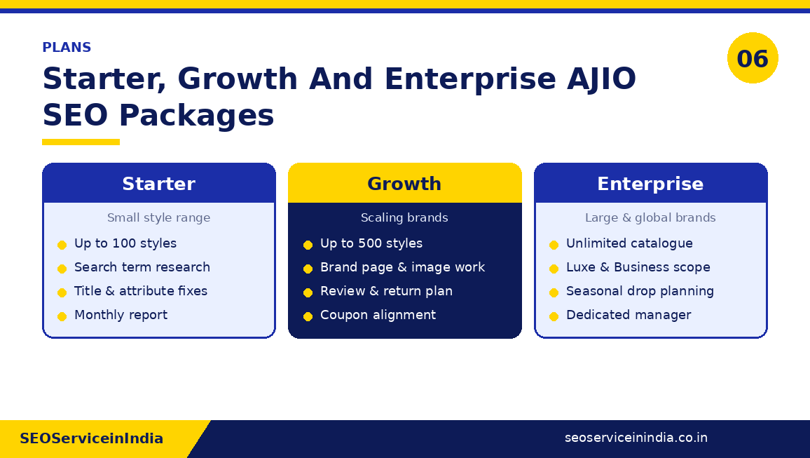 Comparison of Starter, Growth and Enterprise AJIO SEO packages by catalogue size and scope