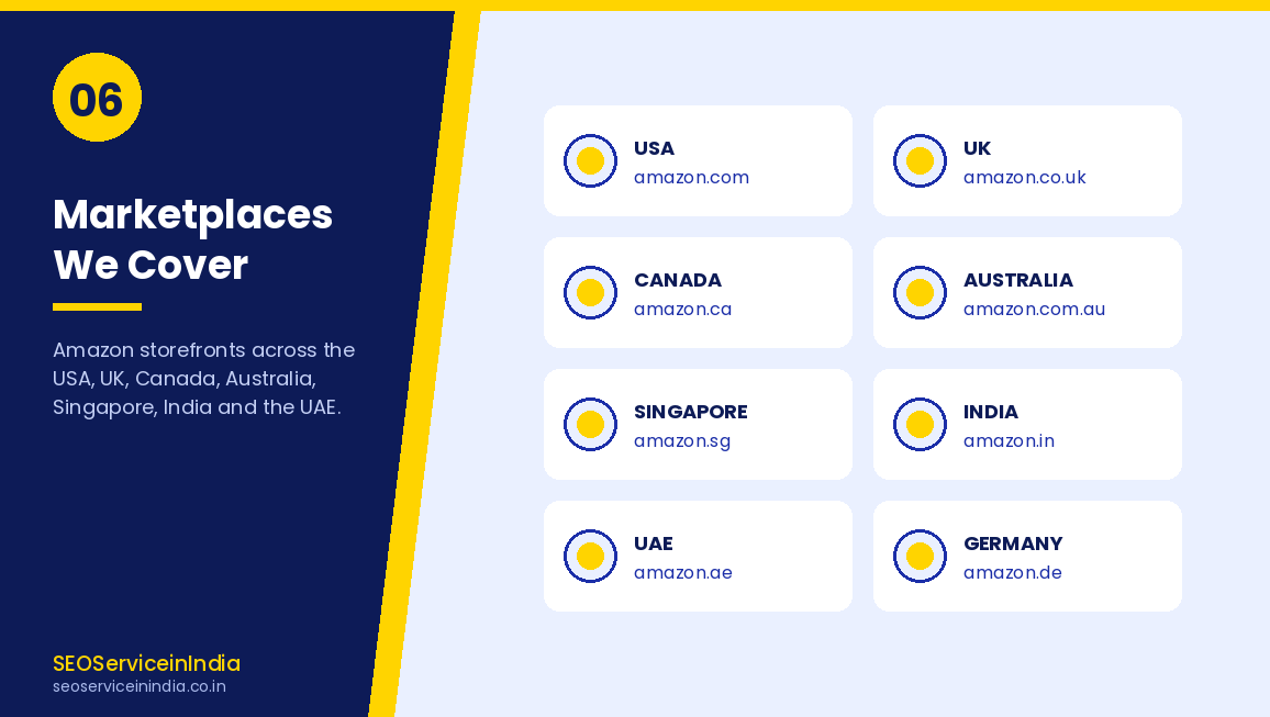 Amazon SEO services across US, UK, Canada, Australia, Singapore, India and UAE marketplaces