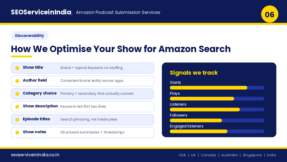 Amazon podcast SEO checklist covering show title, author, categories, descriptions, episode titles and show notes